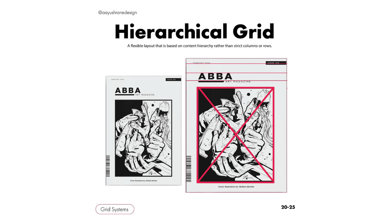 Hierarchical Poster Layout
