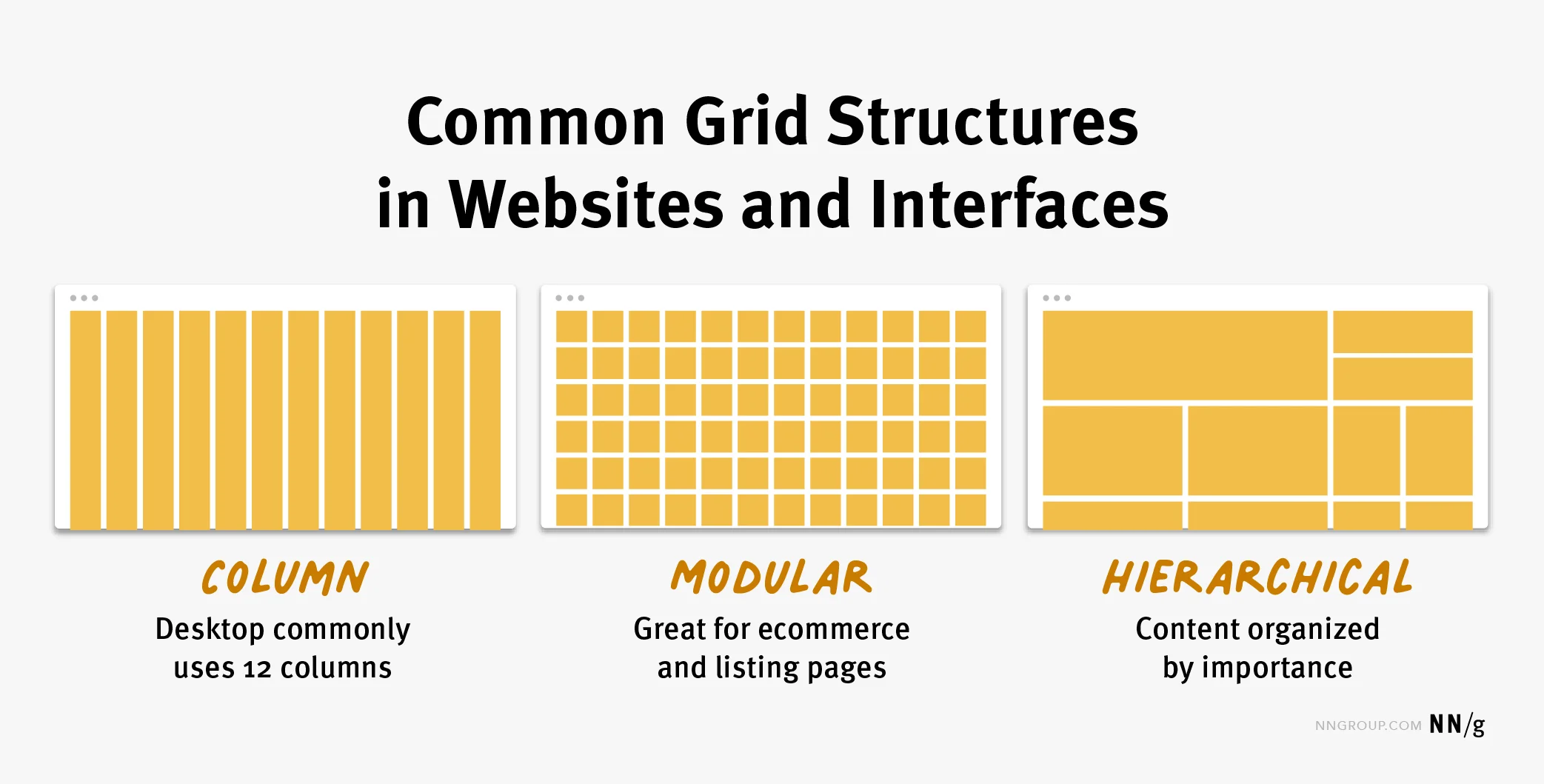 Modular System Grid & Comparisons
