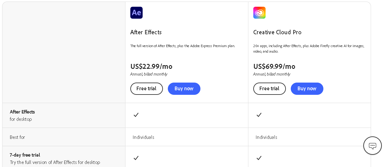 After Effects Pricing