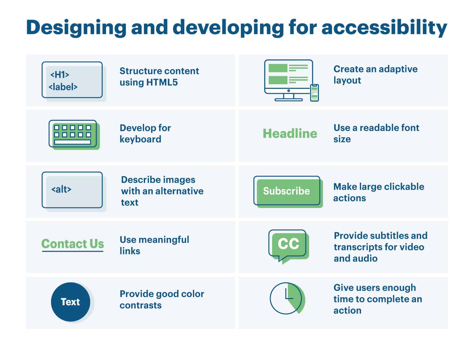Signs of an accessible website