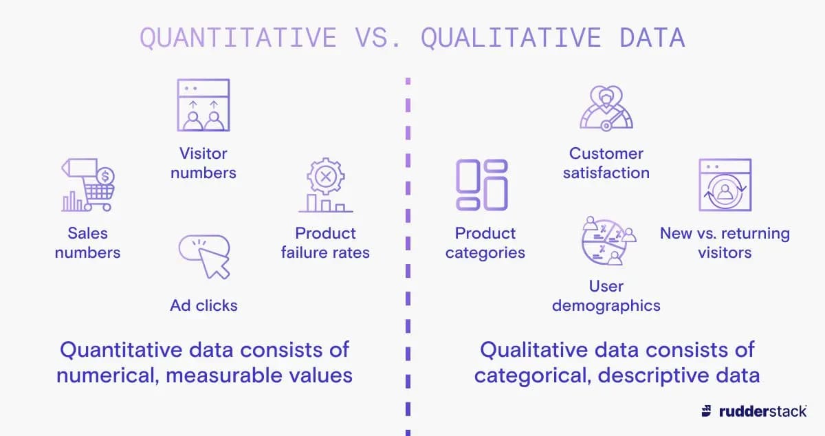 Qualitative & Quantitative Data