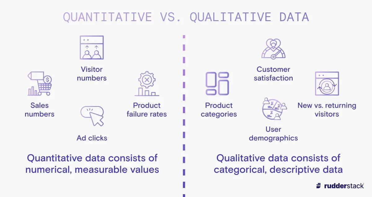 Qualitative & Quantitative Data