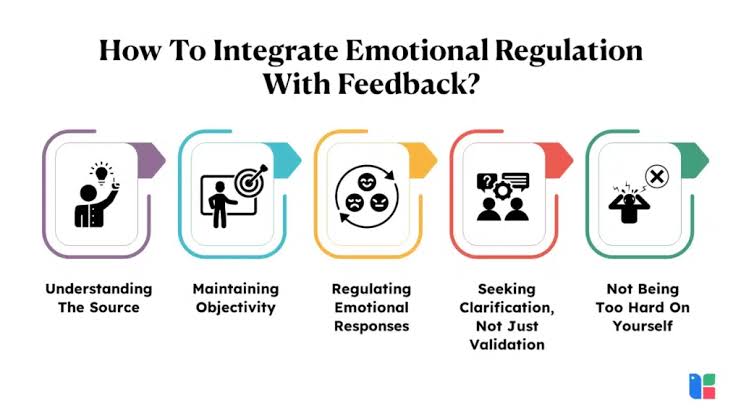 Feedback Integrating