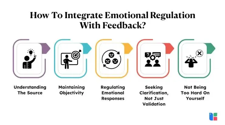 Feedback Integrating