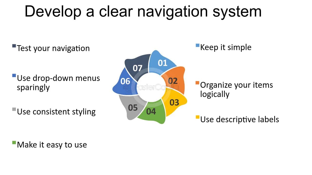 A clear website navigation system