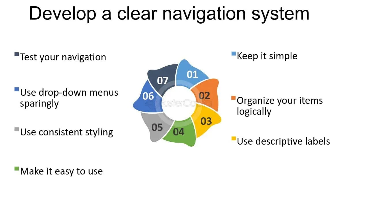 A clear website navigation system
