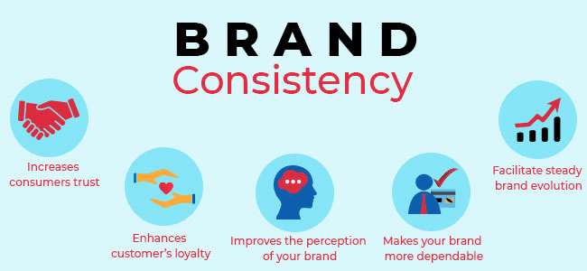 Creating a consistent brand message will enhance customer loyalty