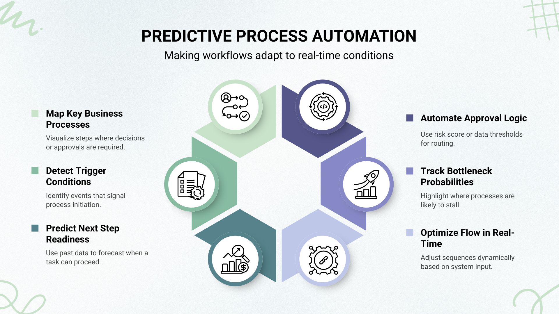 Process Infographics