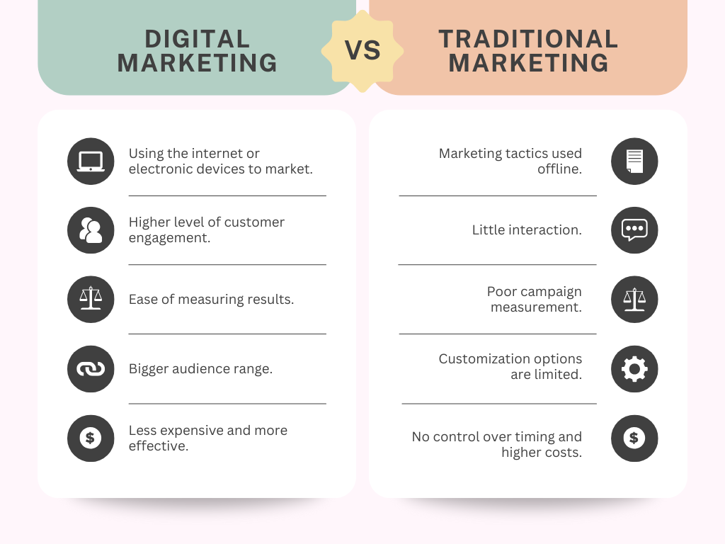 Comparison Infographics 