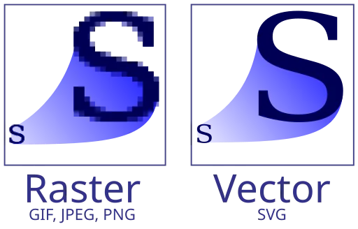 File formats of Raster vs Vector