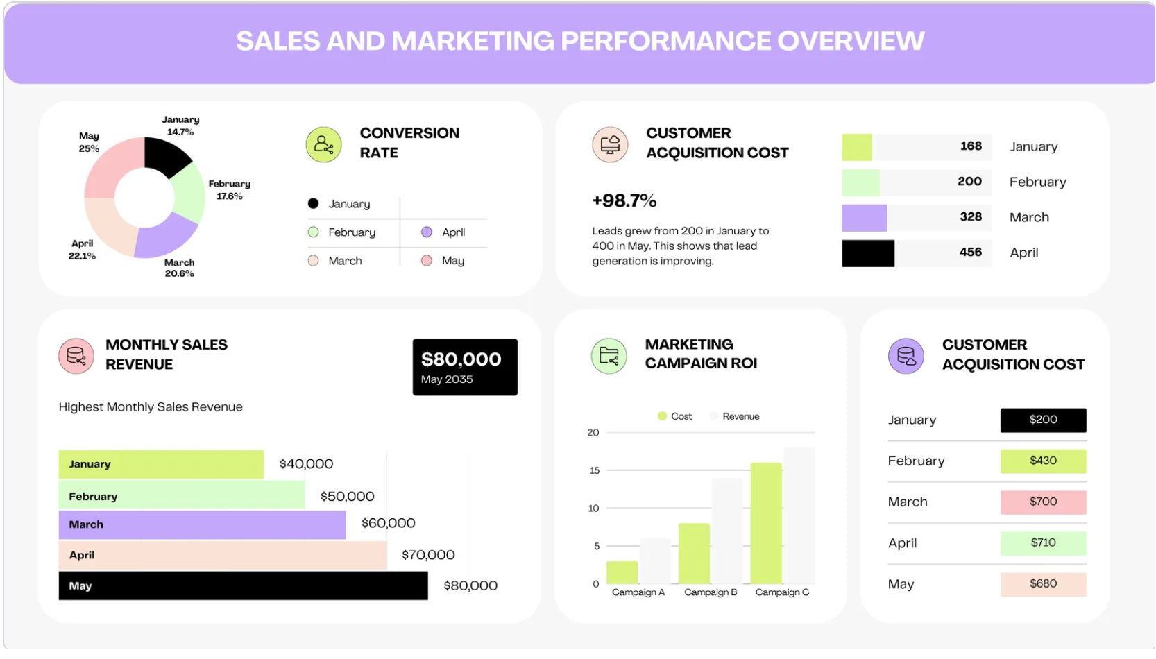 Statistical Infographics