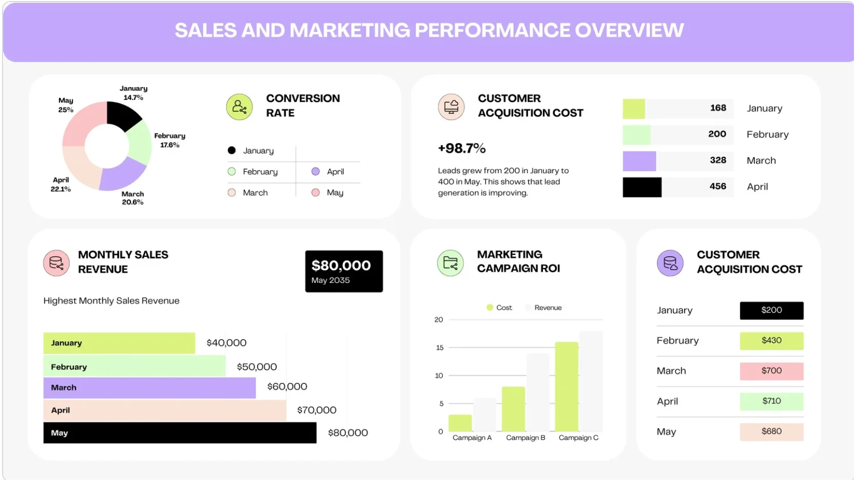 Statistical Infographics