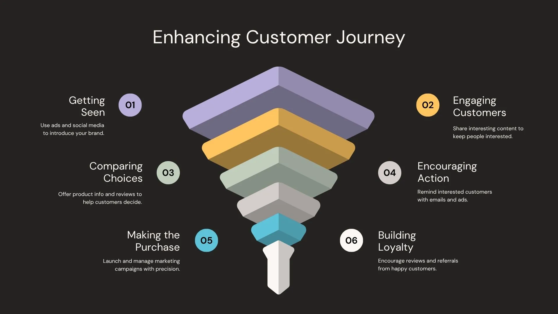 Hierarchical Infographics 