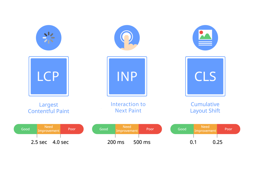 Core Web Vitals metrics
