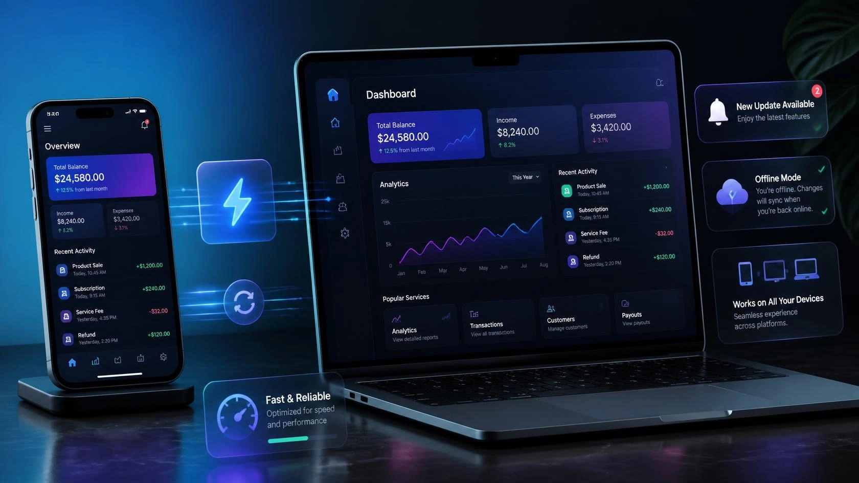 Progressive web apps benefits